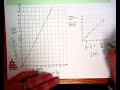 Graphing Linear Relationships and Functions
