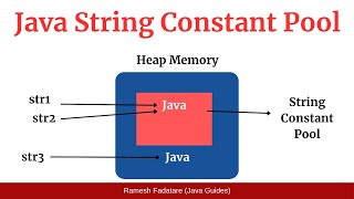 Java String Constant Pool | What is String Constant Pool in Java?