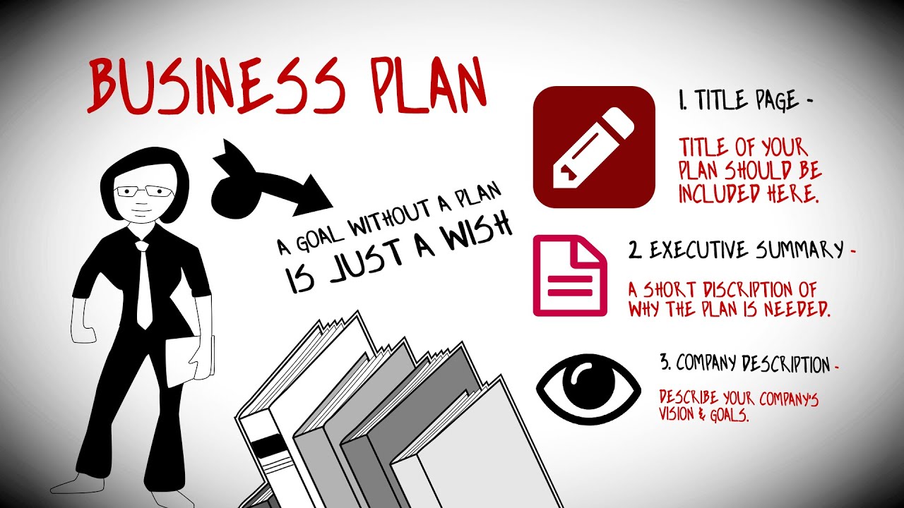 How To Write a Business Plan To Start Your Own Business How To Write a Business Plan To Start Your Own Business