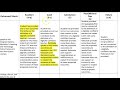 Understanding Analytic Rubrics