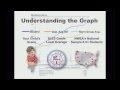 Understanding NWEA Assessment and Scores