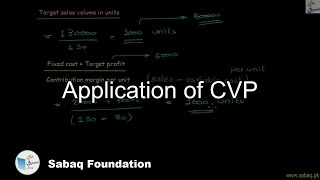 Application of CVP