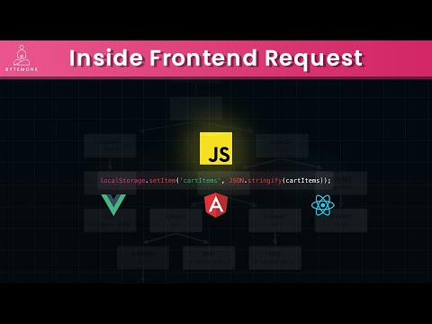 Behind Every Click: React, Angular, Vue, and Frontend Architecture