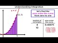 Understanding Integration and Area Approximation