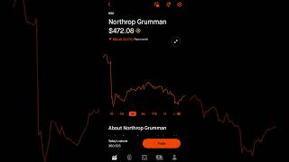 Northrop Grumman a Buy After Earnings Miss?!  #shorts