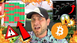 🚨 BITCOIN NOW!!!! MORE DOWNSIDE or BEAR TRAP?!?!! YOU MUST KNOW THIS!!! [ASAP] 🚨