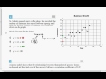 Slope and Intercept Concepts