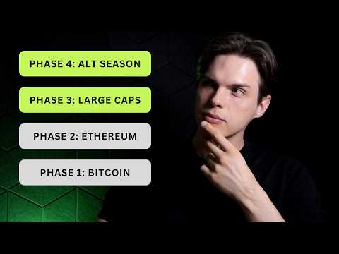 Crypto Market 2025 [ Crypto Phases Explained ]