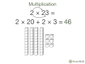 Multiplication and Distributive Property