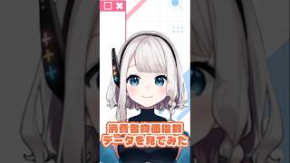 物価上昇率以上に生活が苦しい理由…💸#七夜聖りあら #データ分析 #消費者物価指数 #CPI #インフレ #ステルス値上げ #シュリンクフレ