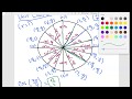 Unit Circle and Trigonometric Functions