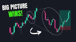 How to Identify Higher Timeframe Bias  | Forex & Crypto Trading Strategy