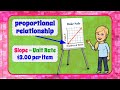 Understanding Linear Relationships and Slope