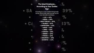 The Ideal Employee… According to Your Zodiac Sign #astrology #zodiac