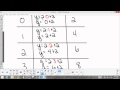 Graphing Functions with Input-Output Tables
