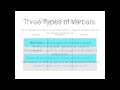 Exploring Verbals: Definitions and Recognition