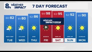 KGW Forecast: 11 p.m., Monday August 18, 2025