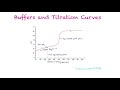 Buffer Solutions and Titration Concepts