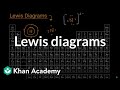 Understanding Lewis Diagrams and Valence Electrons