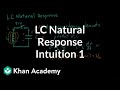 Understanding the Natural Response of an LC Circuit