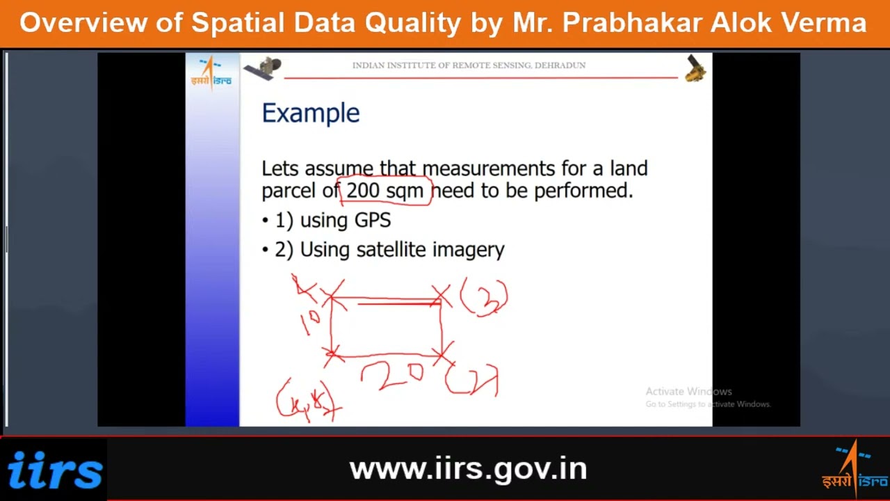 Overview of Spatial Data Quality by Mr. Prabhakar Alok Verma