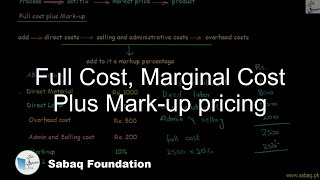 Full Cost, Marginal Cost Plus Mark-up pricing