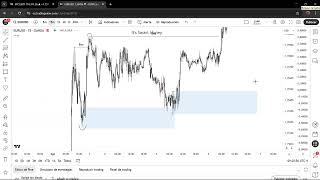 Análisis en vivo con conceptos Smart Money