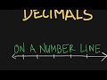Decimals on a Number Line
