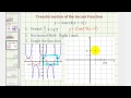 Understanding and Graphing Secant Functions