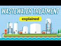 Understanding Wastewater Treatment