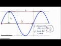 Exploring Wave Properties in AS Physics