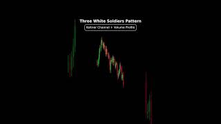 Three White Soldiers Technical Analysis