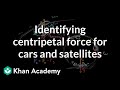 Forces in Circular Motion