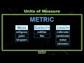 Measurement Units in 4th Grade Math