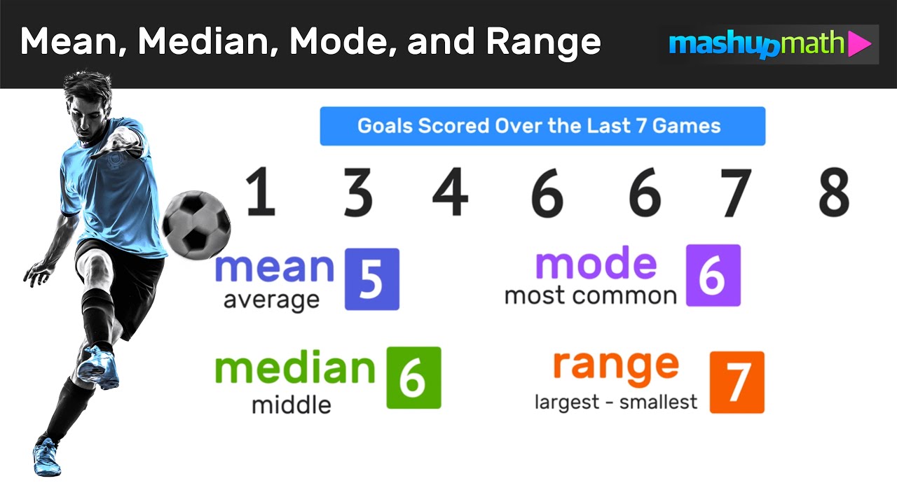 Calculating Mean, Median, Mode, and Range