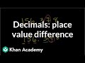 Comparing Decimals: Understanding Place Value Differences
