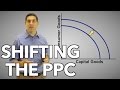 Understanding the Production Possibilities Curve