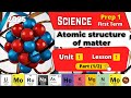 Atomic Structure and Subatomic Particles