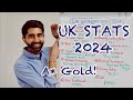 UK Economic Indicators and Trends