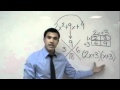 Factoring Polynomials Made Easy