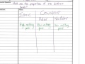 Properties and Types of Chemical Bonds