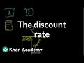 Understanding the Federal Funds Rate and Discount Rate