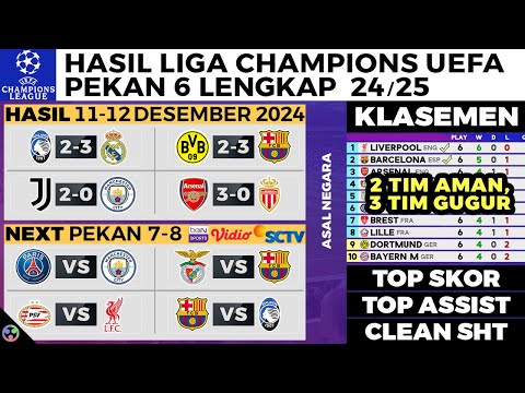 HASIL LIGA CHAMPIONS TADI MALAM Dortmund vs Barcelona, Juventus vs Man City, KLASEMEN UCL 2024