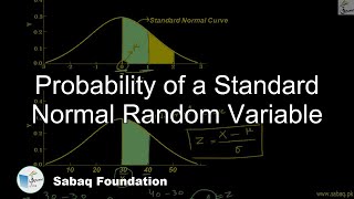 Probability of a Standard Normal Random Variable