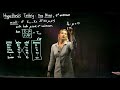 Hypothesis Testing Concepts