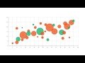 Understanding Bubble Charts Concepts