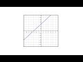 Understanding Function Graphs
