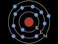 Electron Shells and Their Properties