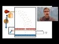 Millikan's Oil Drop Experiment Concepts