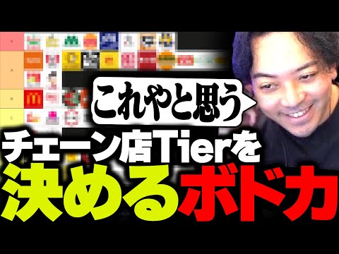 飲食チェーン店のTierを決めるボドカがこちら